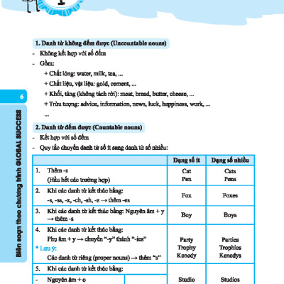 Global Success - Chinh Phục Ngữ Pháp Và Bài Tập Tiếng Anh Lớp 6 - Tập 2 (Có Đáp Án) (Tái Bản)
