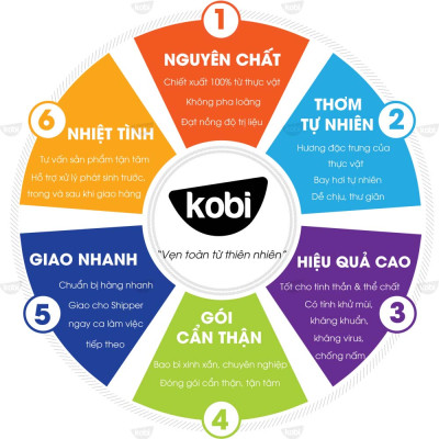 Tinh Dầu Phong Lữ Kobi Giúp Thơm Phòng, Giảm Stress, Chống Viêm Nhiễm (30ml)