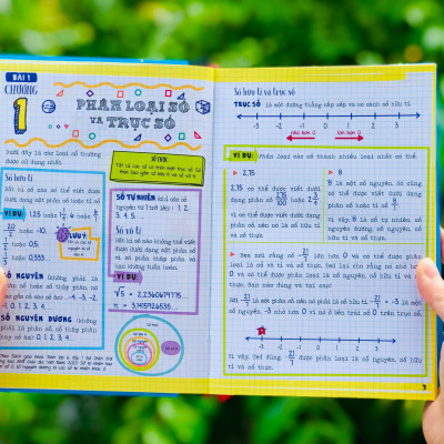 Sách Toán Học - Sổ Tay Bài Tập Toán ( Tiếng Việt ) - Á Châu Books, Bìa cứng in màu - Nâng Cao Kiến Thức Toán Học Từ Lớp 4 Đến lớp 9