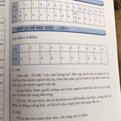 Sách - Ngữ văn 11 đề ôn luyện và kiểm tra dùng ngữ liệu ngoài SGK