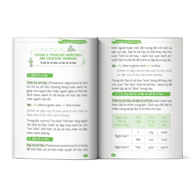 Sách - Tự Học Ngữ Pháp Tiếng Anh Cơ Bản - Khổ Nhỏ Cầm Tay Mcbooks