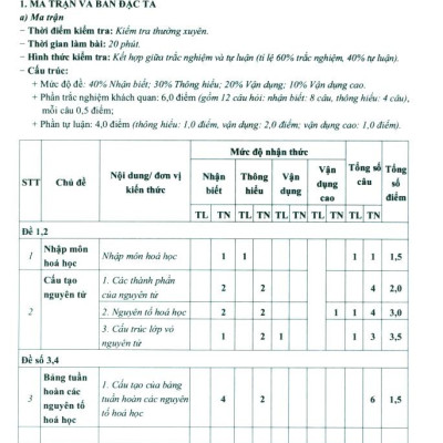 Sách - Kiểm Tra, Đánh Giá Năng Lực Hóa Học 10