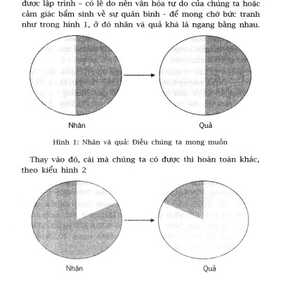 Sống Theo Phương Thức 80/20 _TRE
