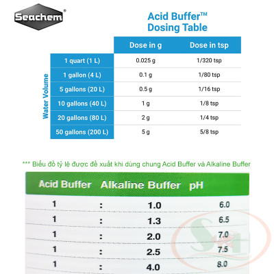 Giảm pH Seachem Acid Buffer hạ pH kH ổn định bể thủy sinh cá tép cảnh