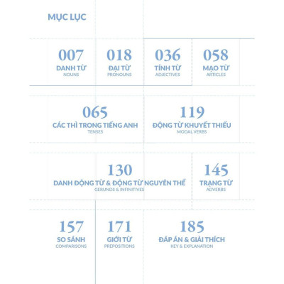 Sách - Chinh Phục Toàn Diện Ngữ Pháp Tiếng Anh Bằng Infographic - Tập 1 - MCBooks