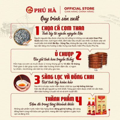 Nước mắm truyền thống Việt Quốc Phú Hà 22 độ đạm - 1 Chai 500ml